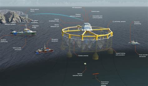 Offshore Fish Farming - Solution or Sci-Fi? - South East Trawl Fishing ...