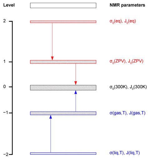 Molecules | Free Full-Text | Searching for the Best Values of NMR Shielding and Spin-Spin ...