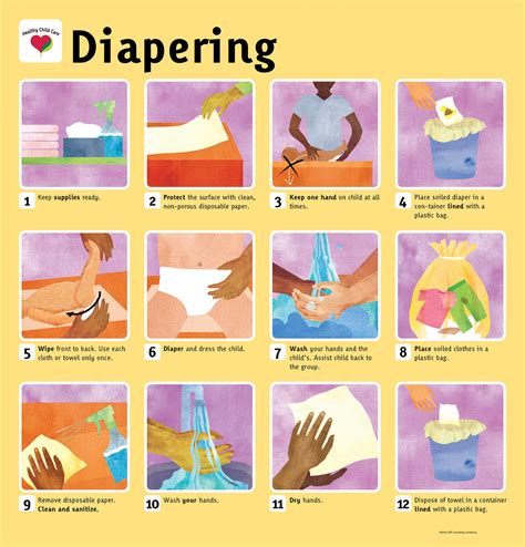 How to Change a Diaper Step by Step – Sam Erciyas – Medium