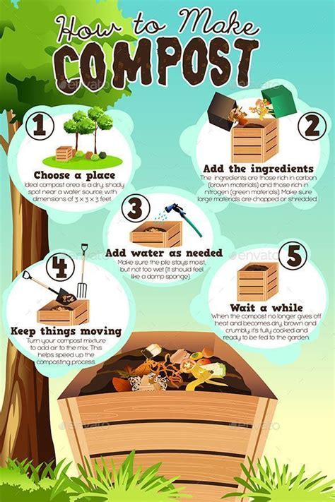 How to Make Compost | How to make compost, How to start composting, Composting at home