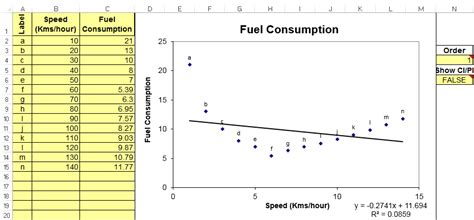 Scatter Plot Template in Excel | Scatter Plot Worksheet