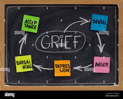 the 5 stages of grief (denial, anger, bargaining, depression, acceptance) - concept Stock Photo ...