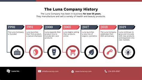 Luna PowerPoint SmartArt Timeline Presentation Template - Venngage