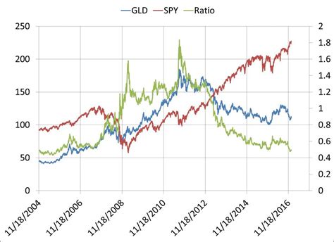 Gold Is Cheap, Just Look At These Charts