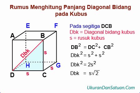 Rumus Mencari Diagonal Ruang Kubus - My Books