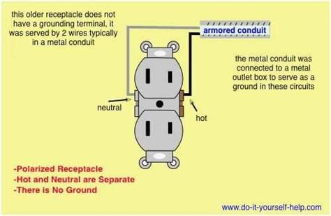 110v Outlet Wiring Diagram | Outlet wiring, Home electrical wiring, 110v plug