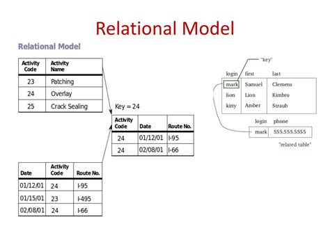 PPT - MIS 335 - Database Systems PowerPoint Presentation, free download ...