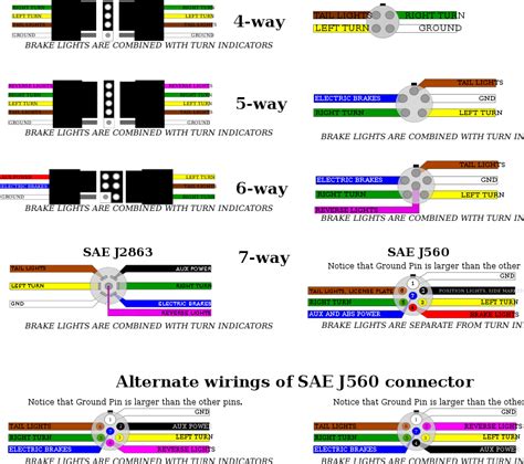 Trailer connectors in North America - Wikipedia