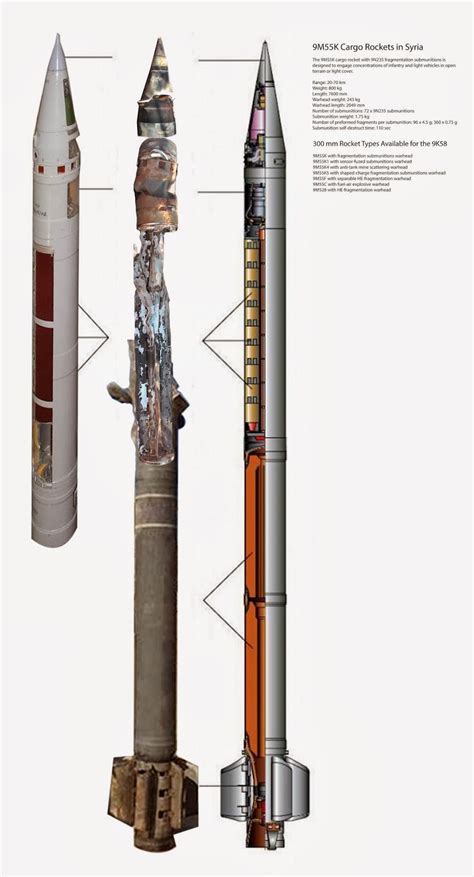 Russia's version of the grid square destroyer used in Syria - Page 2 ...