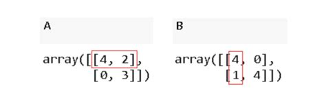 Dot Product of a Matrix Explained | Built In