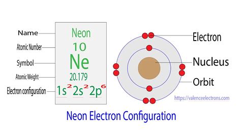 How to Write the Electron Configuration for Neon (Ne)