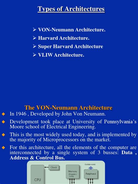 Types of DSP Architectures | Instruction Set | Central Processing Unit