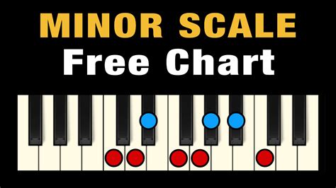 The Minor Scale on Piano (Free Chart + Pictures) - Professional Composers