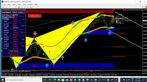 FXMATH HARMONIC PATTERNS SCANNER REVIEW - YouTube