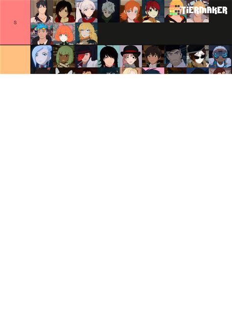 RWBY Characters (Updated for Volume 7) Tier List (Community Rankings ...