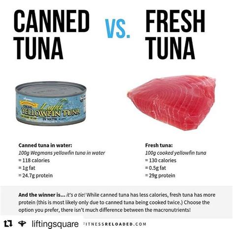 Canned Tuna Nutrition Facts - Canned Tuna Nutrition Facts. Canned tuna: healthy ... - As for the ...