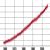 Time Series Analysis