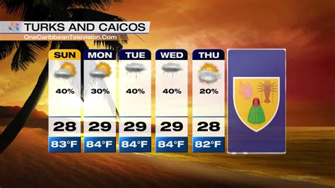 5-Day Forecast | One Caribbean Television