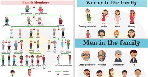 Family Members: Names of Members of the Family in English • 7ESL