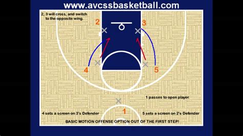 Basic First Step Motion Offense Option - Youth Basketball - YouTube