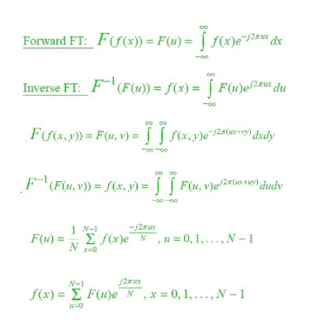 Teorema de convolución para la transformada de FourierMATLAB – Barcelona Geeks