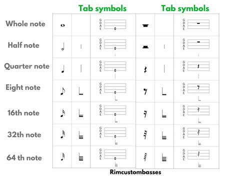 How to Read【BASS TABS】The GUIDE and BASS TABS