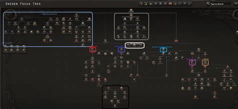 Highlighting the Swedish focus tree branches : r/hoi4