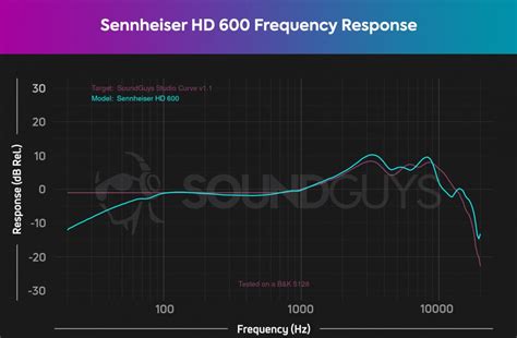 Sennheiser HD 600 review - SoundGuys