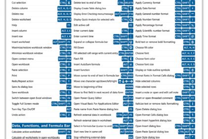 Excel Keyboard Shortcuts Cheat Sheet - TeachUcomp, Inc.