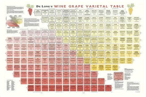 Wine Grape Varietal Table Framed - De Long