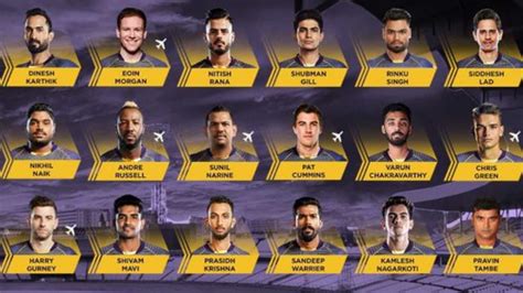 IPL 2020 KKR Squad: Kolkta Knight Riders Full Player List