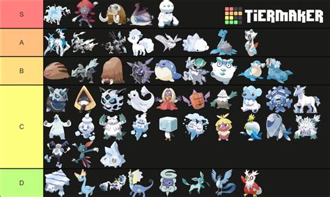 Ice Type Pokémon Tier List | Fandom