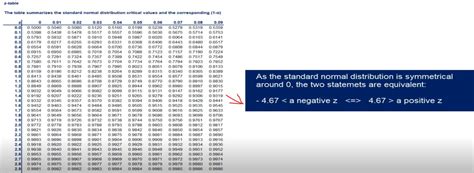 normal distribution - Hypothesis testing critical value - Cross Validated