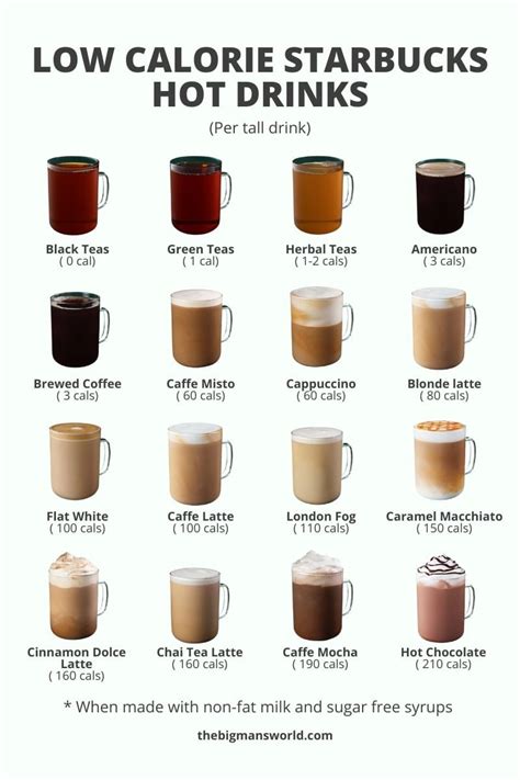 Starbucks Cappuccino Recipe | Dandk Organizer