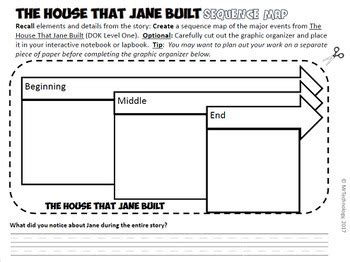 The House That Jane Built Interactive Notebook Reading Lessons and Activities