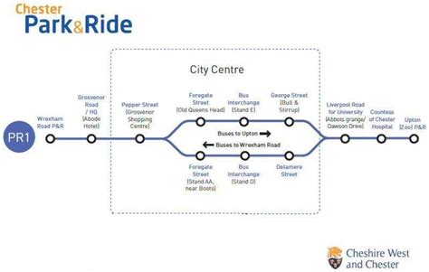 Chester Tourist - Park and Ride More Information