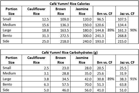 Cauliflower Rice is Now Available! | Café Yumm!