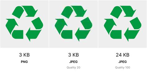 What’s the best lossless image format? PNG, WebP, AVIF, and JPEG XL compared – siipo.la