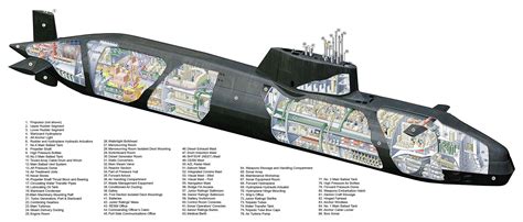 seawolf class submarine interior - Antonina Trapp