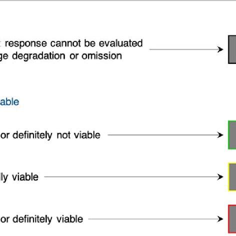 LI-RADS CT/MRI Treatment Response algorithm. Reprinted, with... | Download Scientific Diagram