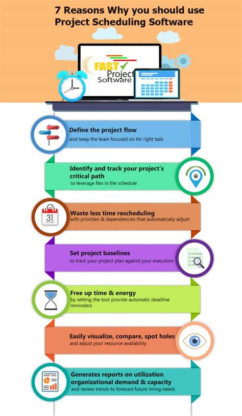 Project Scheduling Software|What is Project Scheduling