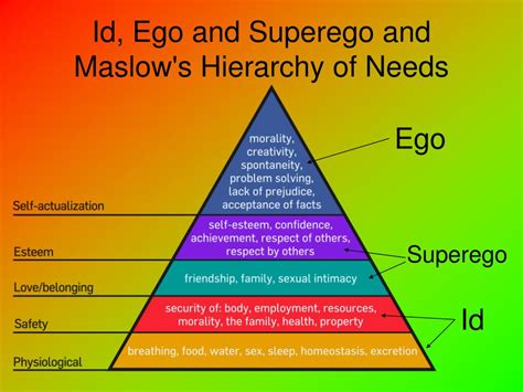 Freud ego id superego - unionguide