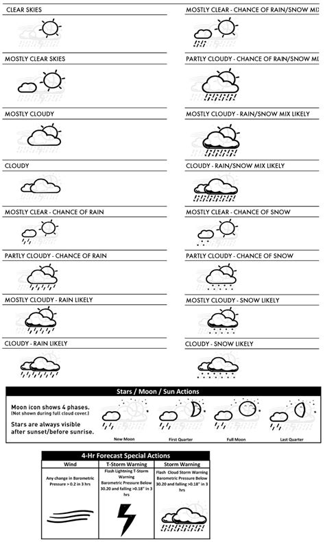 Weather Forecast Icons: Version C | AcuRite