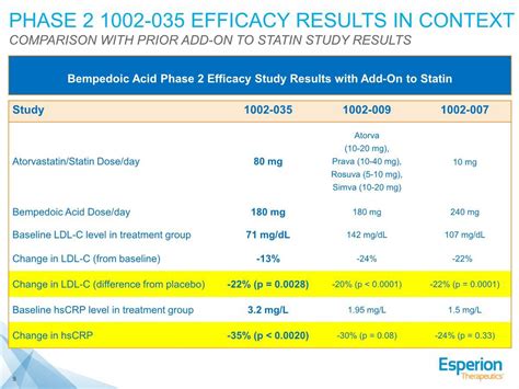 Esperion Therapeutics Remains Undervalued (NASDAQ:ESPR) | Seeking Alpha