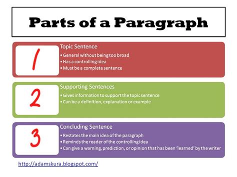 The way I see it: ESL Writing Tips - Paragraph Structuring | Topic sentences, Writing tips, Writing