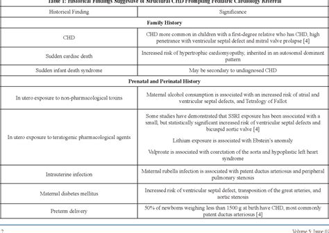 [PDF] Cardiac Murmurs in The Newborn – When to Worry? | Semantic Scholar