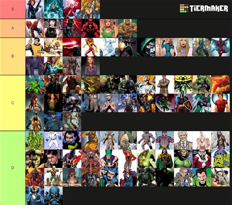 Marvel Characters Tier List (Community Rankings) - TierMaker