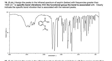 Solved: Assign The Peaks In The Infrared Spectrum Of Aspir... | Chegg.com