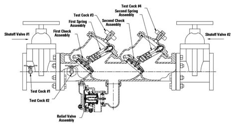 Rpz Valve