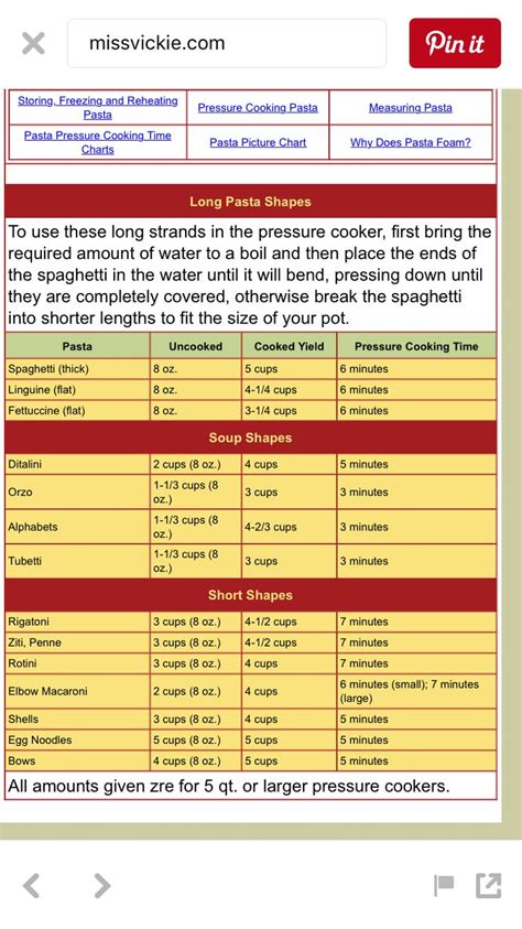 Instant Pot Time Chart Printable